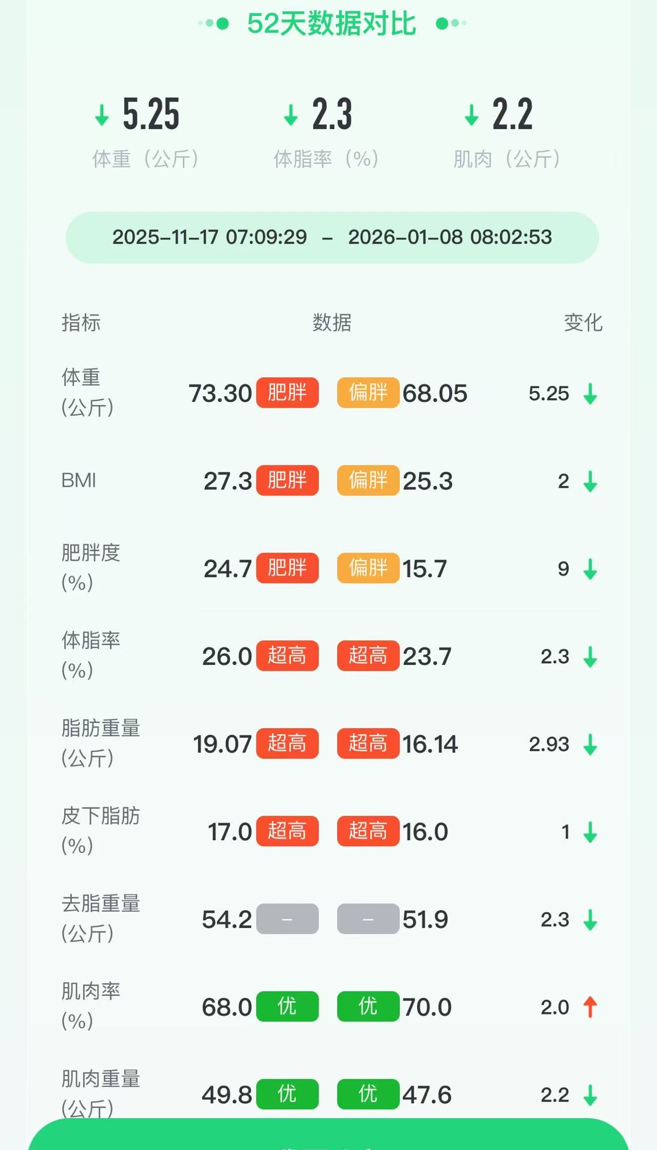 科学减重，赋能健康——我院减重门诊真实案例分享