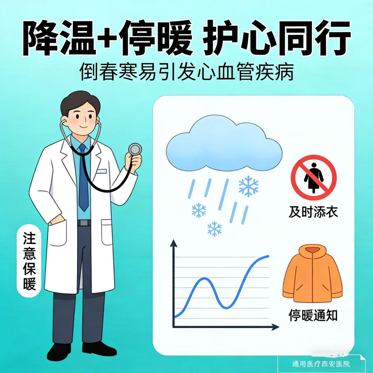 降温遇停暖，护心不松懈——心内科温馨提示